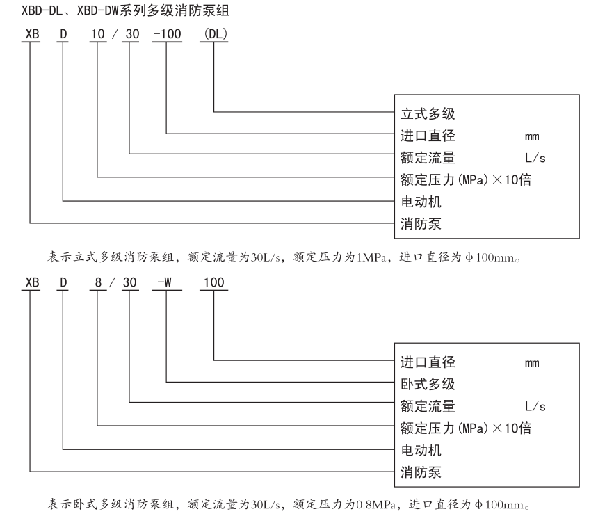 鹹陽(yáng)市(shì)上海凱泉泵業分公司(sī)XBD多級消(xiāo)防水泵